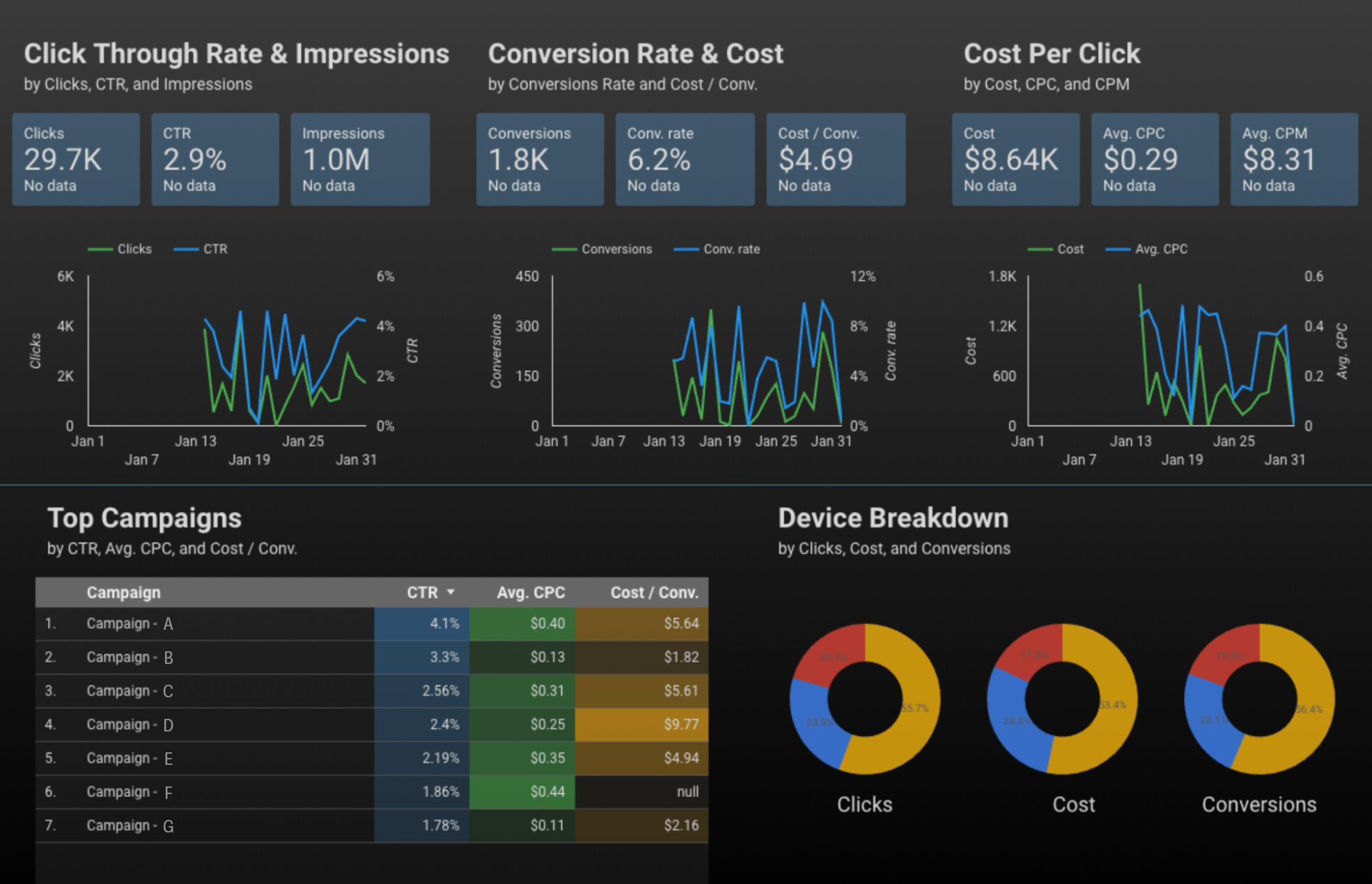 SEM dashboard